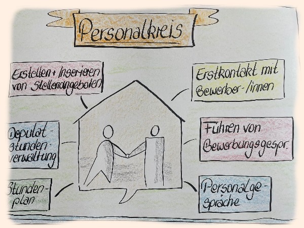 personalkreis